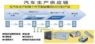 解決未來問題的人工智能藥物創造知識接口