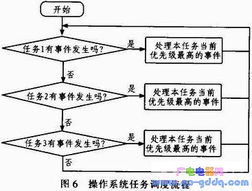 基于Zigbee無線網絡技術的智能機房環境監控系統設計方案